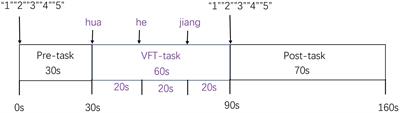 The fNIRS evaluation of frontal and temporal lobe cortical activation in Chinese first-episode medication-naïve and recurrent depression during a verbal fluency task